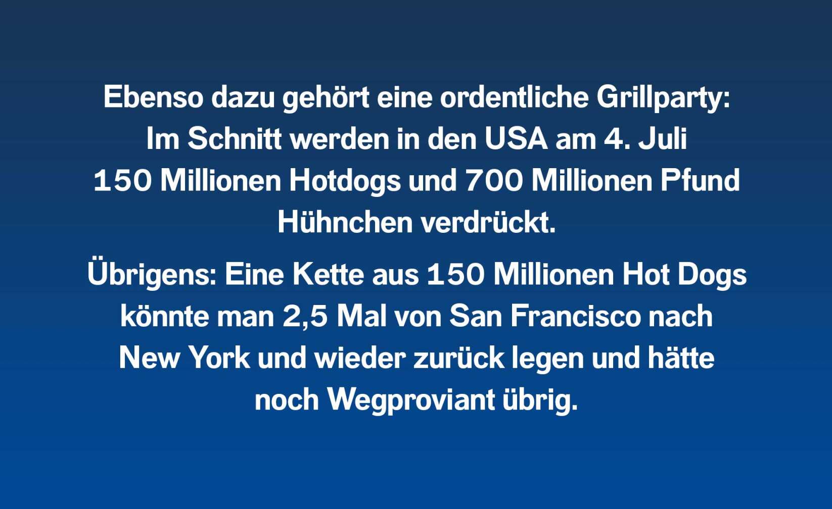 Ebenso dazu gehört eine ordentliche Grillparty: Im Schnitt werden in den USA am 4. Juli 150 Millionen Hotdogs und 700 Millionen Pfund Hühnchen verdrückt. Übrigens: Eine Kette aus 150 Millionen Hot Dogs könnte man 2,5 Mal von San Francisco nach New York und wieder zurück legen und hätte noch Wegproviant übrig.