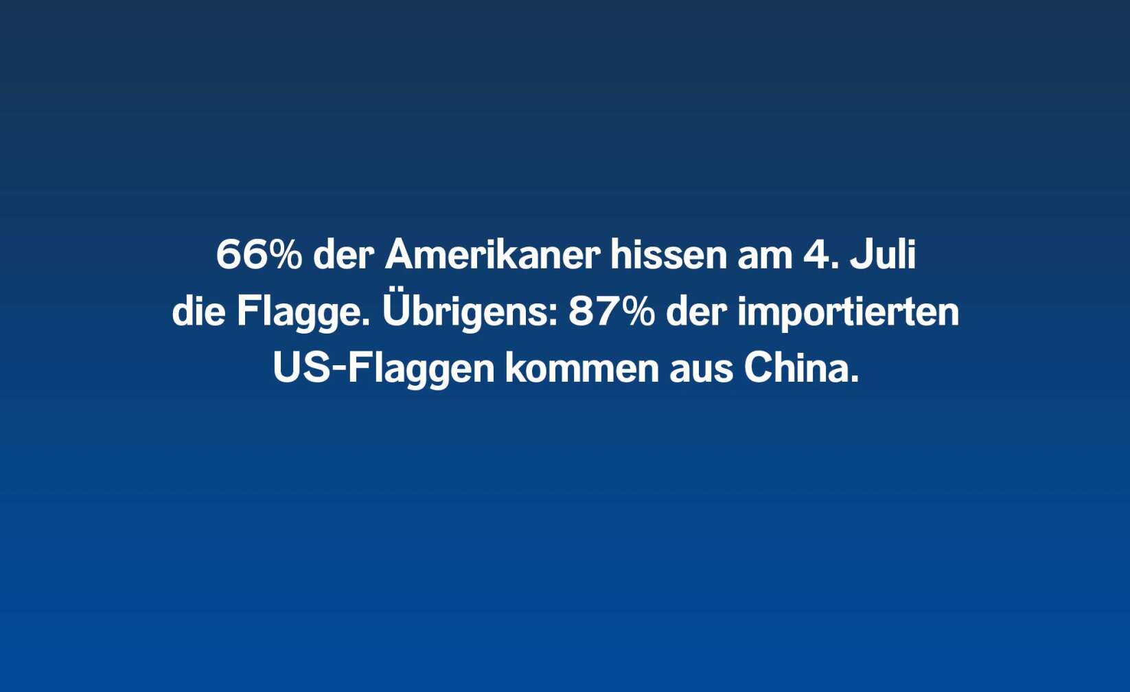 66% der Amerikaner hissen am 4. Juli die Flagge. Übrigens: 87% der importierten US-Flaggen kommen aus China.