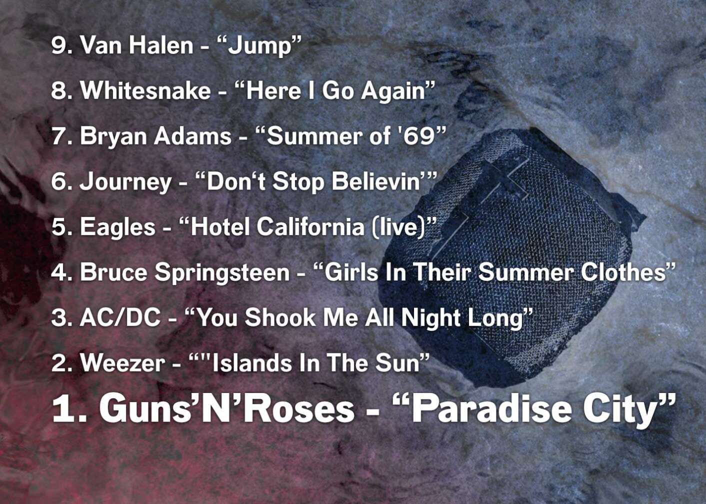9. Van Halen - “Jump” 8. Whitesnake - “Here I Go Again” 7. Bryan Adams - “Summer of '69” 6. Journey - “Don‘t Stop Believin’” 5. Eagles - “Hotel California (live)” 4. Bruce Springsteen - “Girls In Their Summer Clothes” 3. AC/DC - “You Shook Me All Night Long” 2. Weezer - “"Islands In The Sun” 1. Guns’N’Roses - “Paradise City”