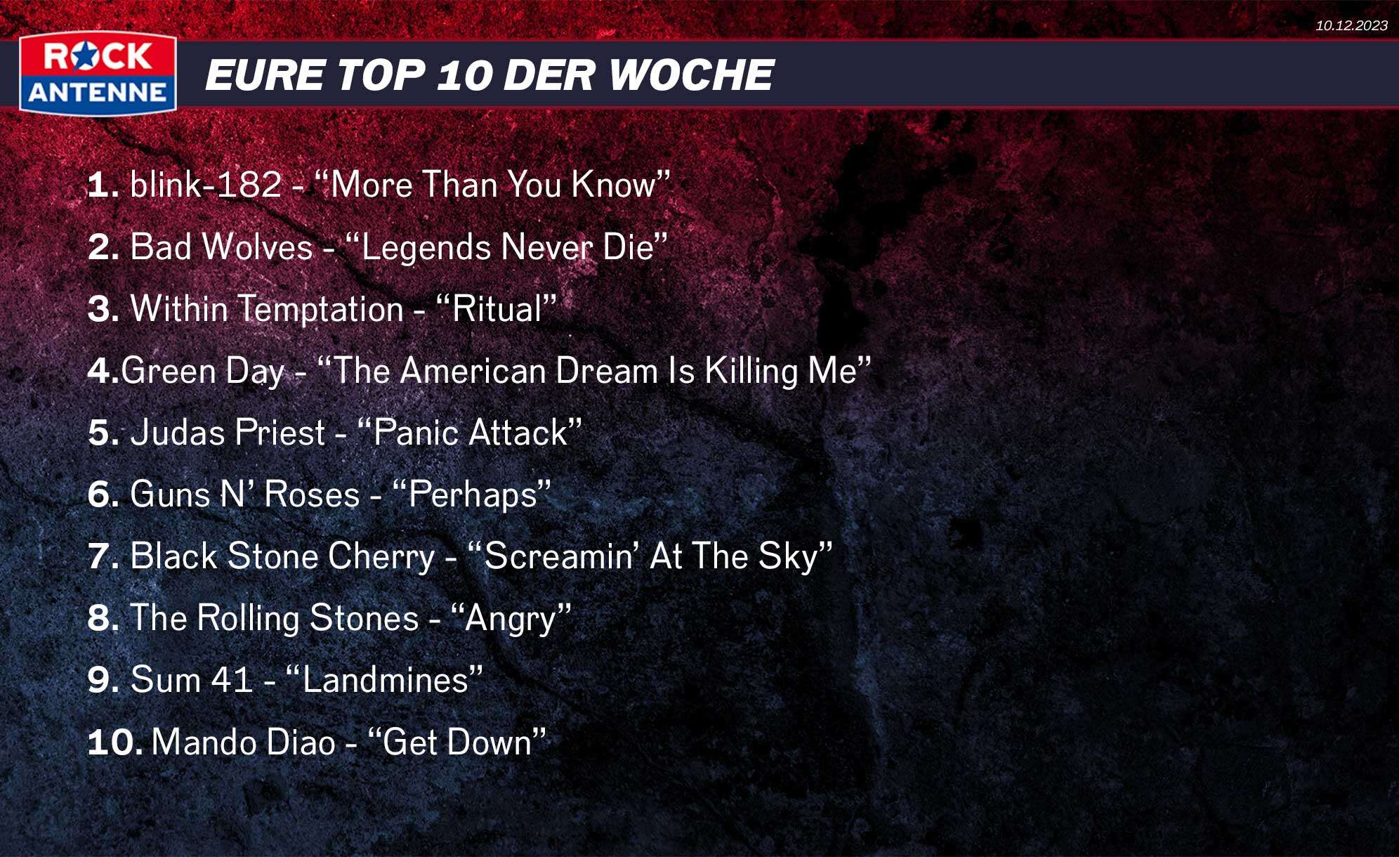 Die Top 10 vom 10.12.2023: 1. blink-182 - “More Than You Know” 2. Bad Wolves - “Legends Never Die” 3. Within Temptation - “Ritual” 4.Green Day - “The American Dream Is Killing Me” 5. Judas Priest - “Panic Attack” 6. Guns N’ Roses - “Perhaps” 7. Black Stone Cherry - “Screamin’ At The Sky” 8. The Rolling Stones - “Angry” 9. Sum 41 - “Landmines” 10. Mando Diao - “Get Down”