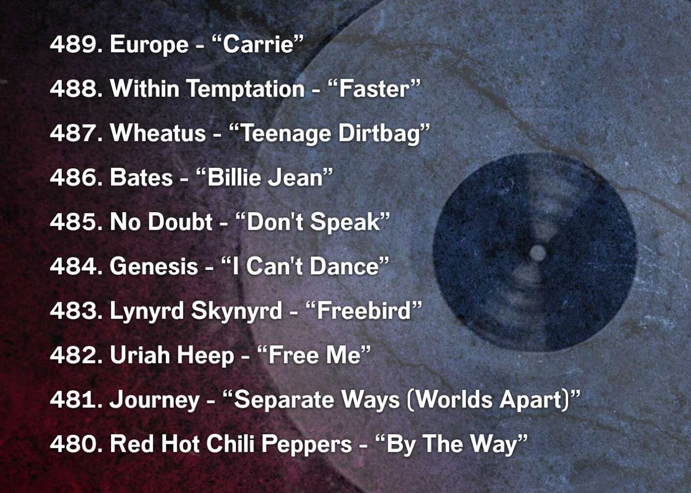 489. Europe - “Carrie” 488. Within Temptation - “Faster” 487. Wheatus - “Teenage Dirtbag” 486. Bates - “Billie Jean” 485. No Doubt - “Don't Speak” 484. Genesis - “I Can't Dance” 483. Lynyrd Skynyrd - “Freebird” 482. Uriah Heep - “Free Me” 481. Journey - “Separate Ways (Worlds Apart)” 480. Red Hot Chili Peppers - “By The Way”