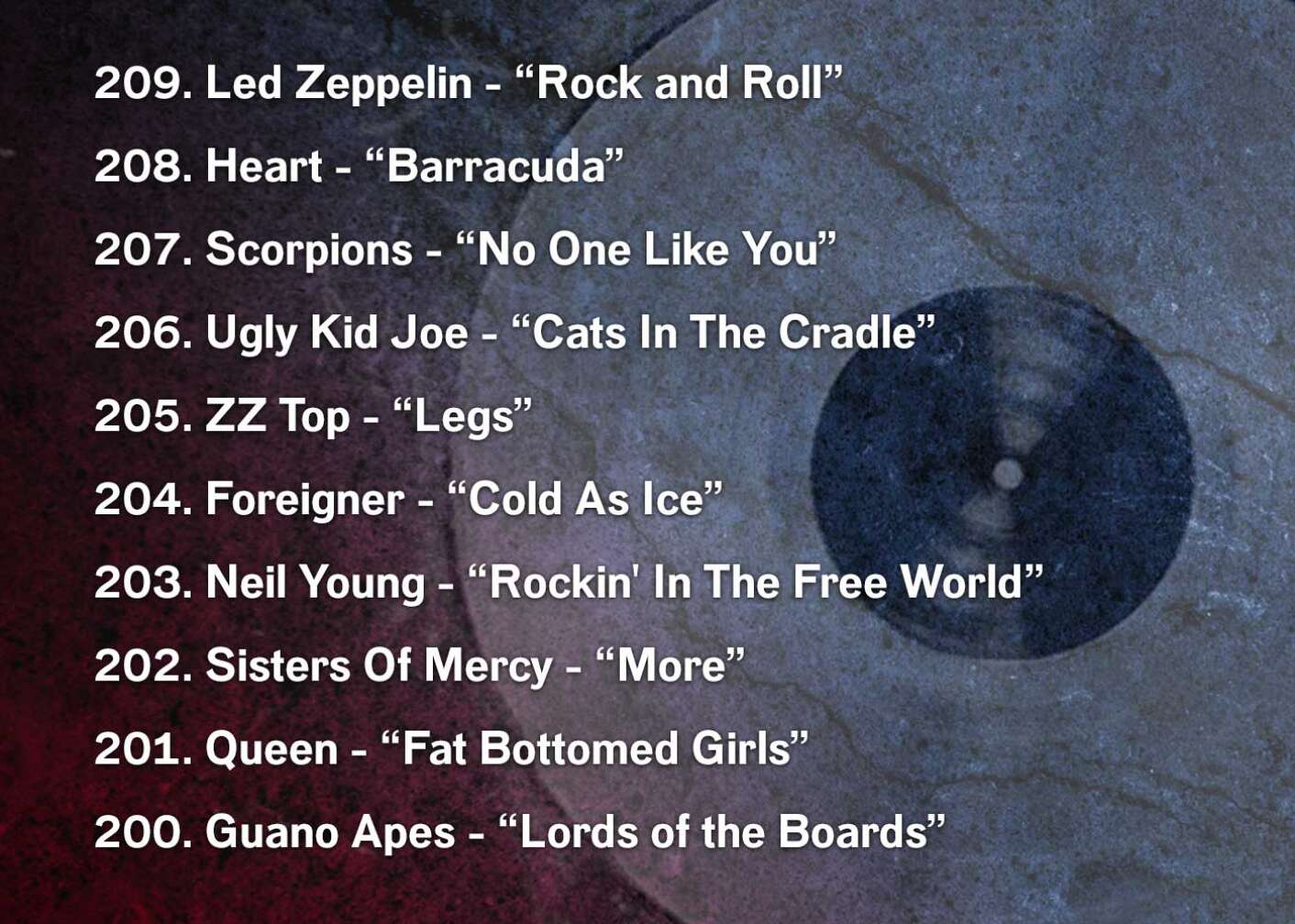 209. Led Zeppelin - “Rock and Roll” 208. Heart - “Barracuda” 207. Scorpions - “No One Like You” 206. Ugly Kid Joe - “Cats In The Cradle” 205. ZZ Top - “Legs” 204. Foreigner - “Cold As Ice” 203. Neil Young - “Rockin' In The Free World” 202. Sisters Of Mercy - “More” 201. Queen - “Fat Bottomed Girls” 200. Guano Apes - “Lords of the Boards”