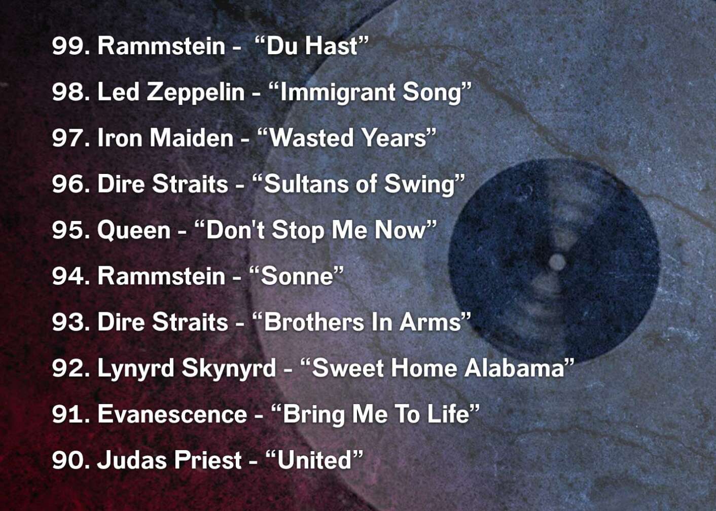 99. Rammstein -	“Du Hast” 98. Led Zeppelin - “Immigrant Song” 97. Iron Maiden - “Wasted Years” 96. Dire Straits - “Sultans of Swing” 95. Queen - “Don't Stop Me Now” 94. Rammstein - “Sonne” 93. Dire Straits - “Brothers In Arms” 92. Lynyrd Skynyrd - “Sweet Home Alabama” 91. Evanescence - “Bring Me To Life” 90. Judas Priest - “United”