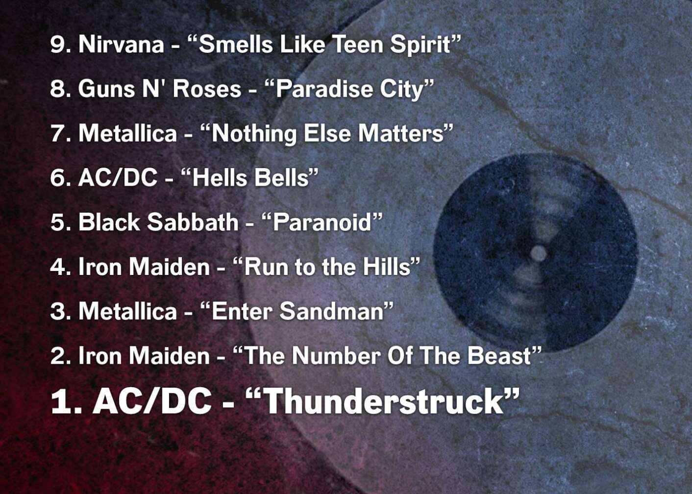9. Nirvana - “Smells Like Teen Spirit” 8. Guns N' Roses - “Paradise City” 7. Metallica - “Nothing Else Matters” 6. AC/DC - “Hells Bells” 5. Black Sabbath - “Paranoid” 4. Iron Maiden - “Run to the Hills” 3. Metallica - “Enter Sandman” 2. Iron Maiden - “The Number Of The Beast” 1. AC/DC - “Thunderstruck”