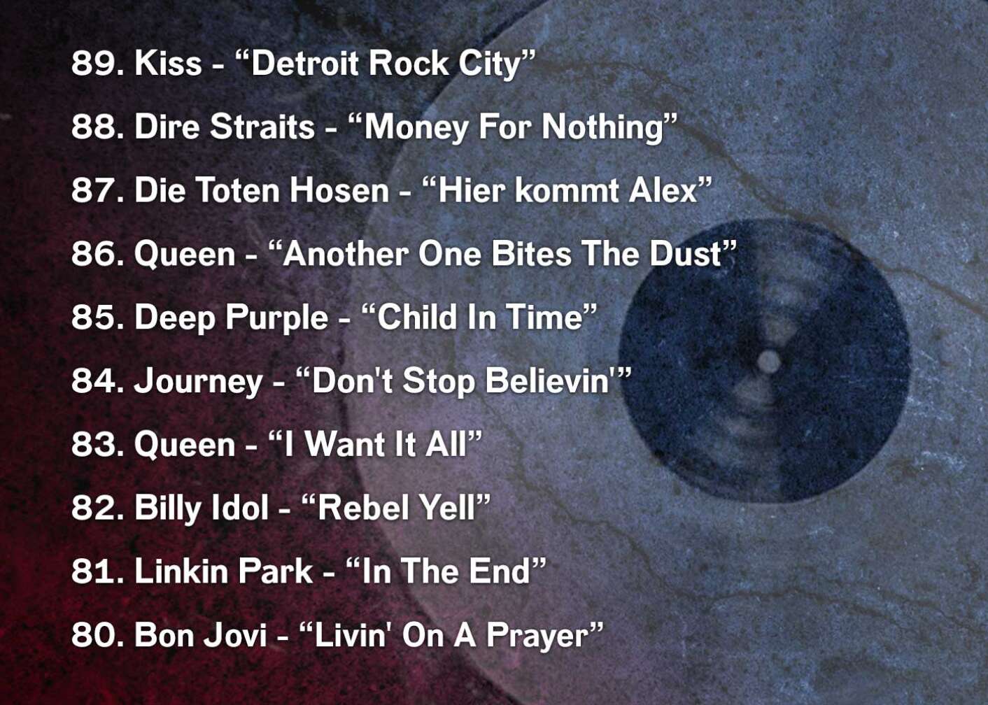 89. Kiss - “Detroit Rock City” 88. Dire Straits - “Money For Nothing” 87. Die Toten Hosen - “Hier kommt Alex” 86. Queen - “Another One Bites The Dust” 85. Deep Purple - “Child In Time” 84. Journey - “Don't Stop Believin'” 83. Queen - “I Want It All” 82. Billy Idol - “Rebel Yell” 81. Linkin Park - “In The End” 80. Bon Jovi - “Livin' On A Prayer”